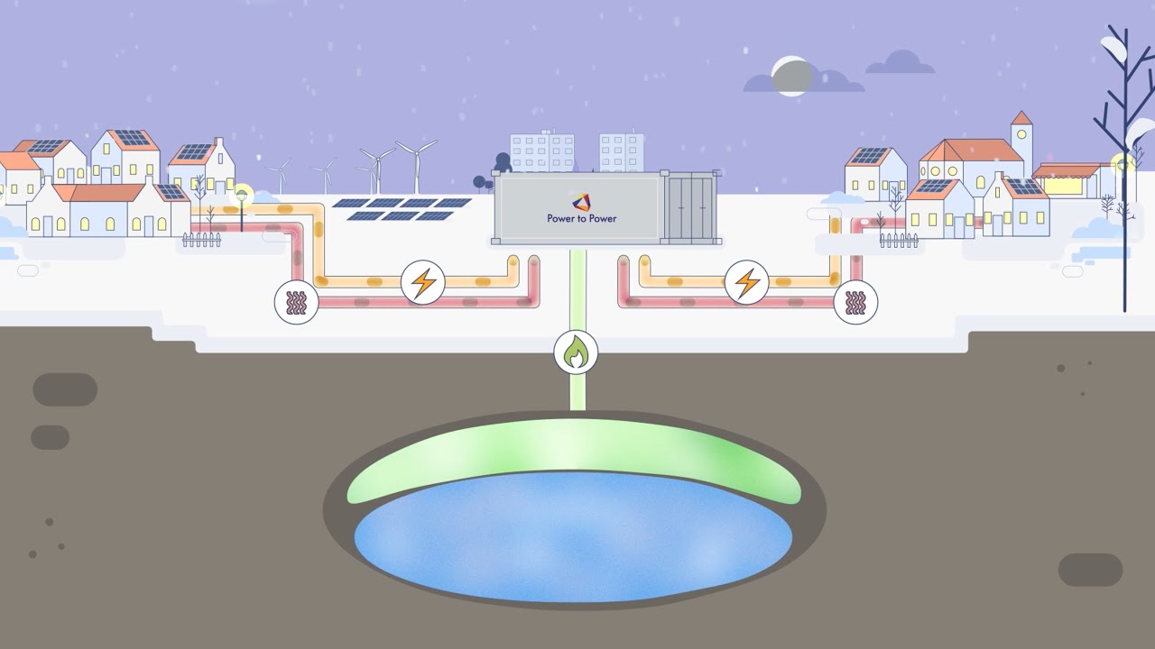 Power to Power: Slimme energieopslag systemen