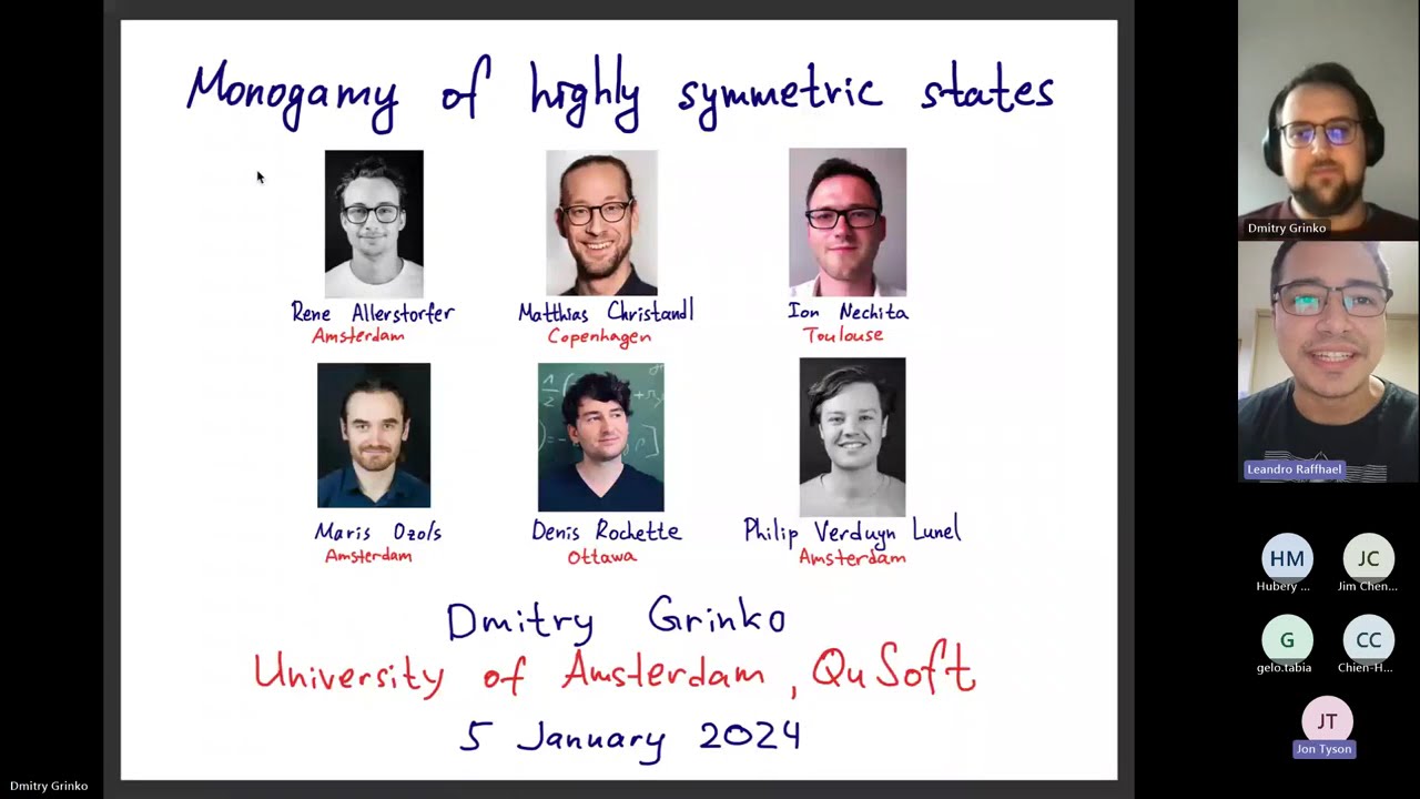 Monogamy of highly symmetric states