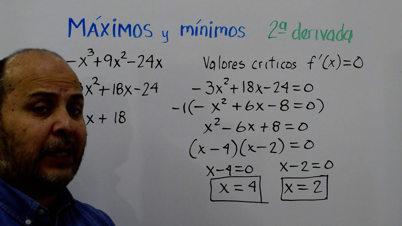 MÁXIMOS Y MÍNIMOS.  Criterio  de la segunda derivada. Ejemplo 2