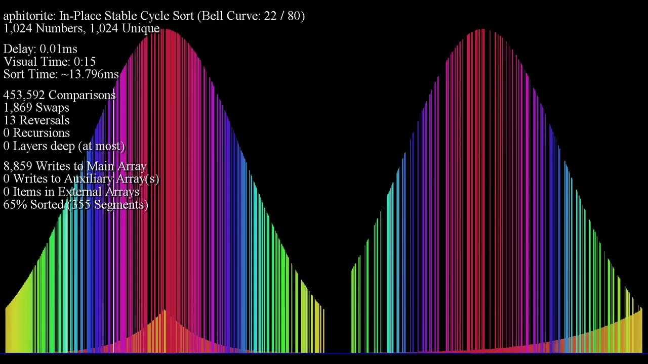 In-Place Stable Cyclesort