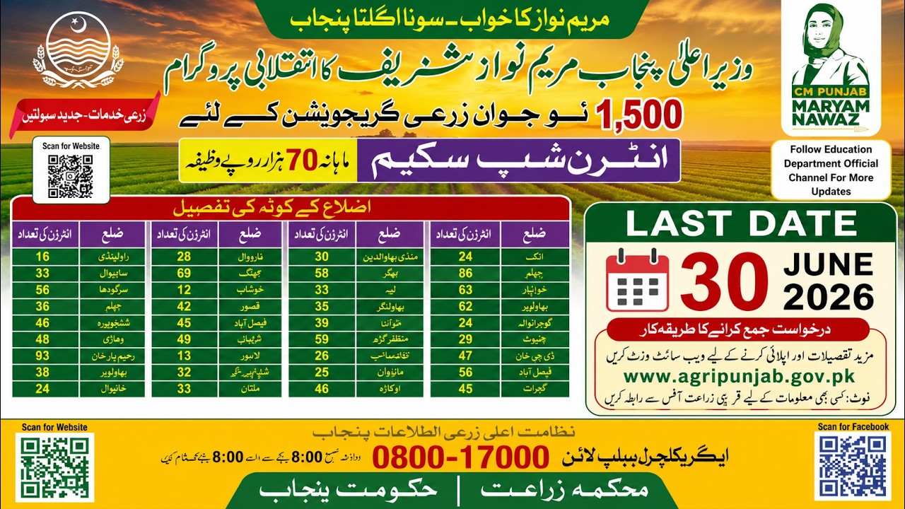CM Punjab Agriculture Internship Program 2026 | 1500 Internships Last Date 30 June 2026 Apply Online