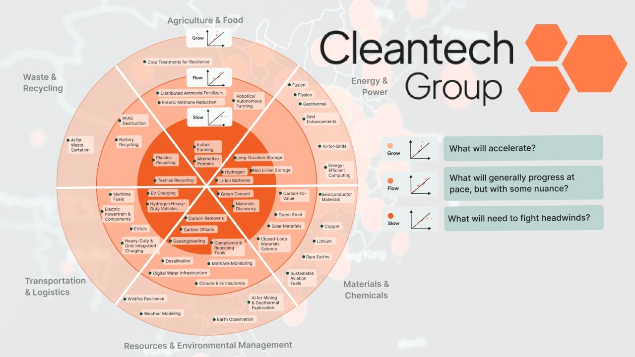 Why Cleantech Will Get More Competitive in 2026