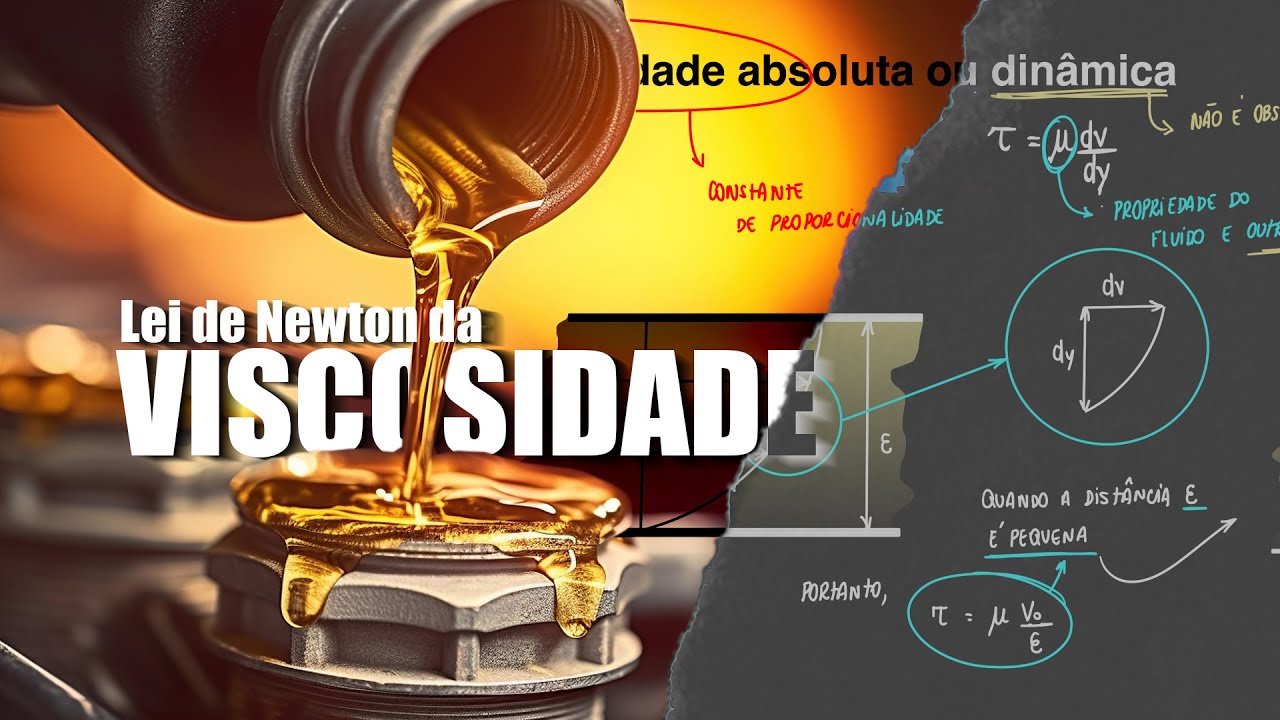 Lei de Newton da Viscosidade | Mecânica dos Fluidos
