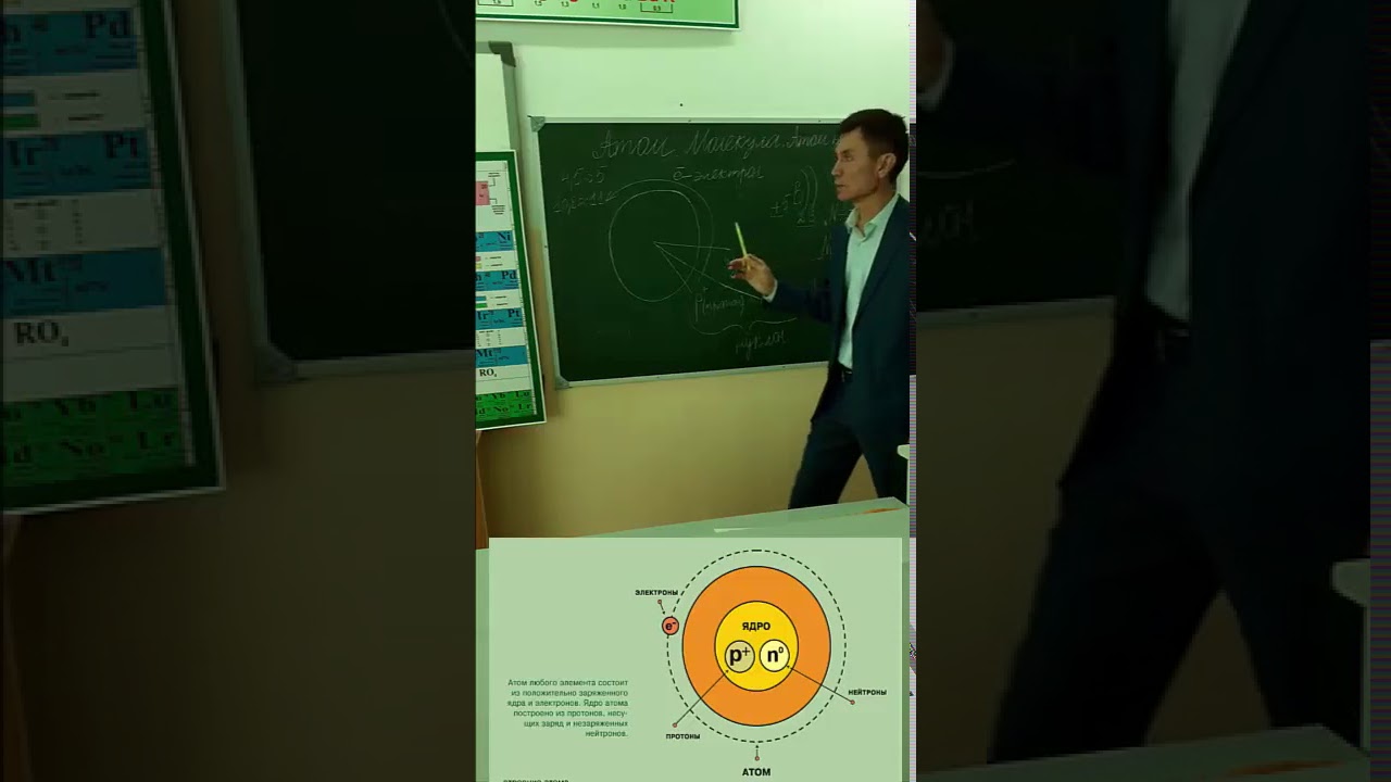 Атом құрылысы  Молекула