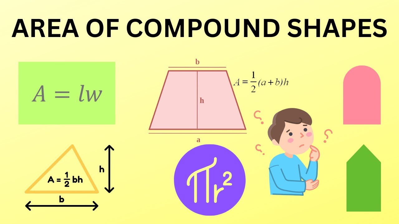 Calculating the Area of Compound Shapes | Step-by-Step Guide for Beginners
