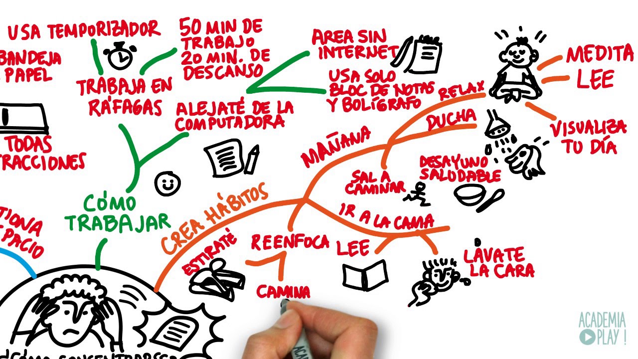 ¿Cómo concentrarse en la era de la distracción?