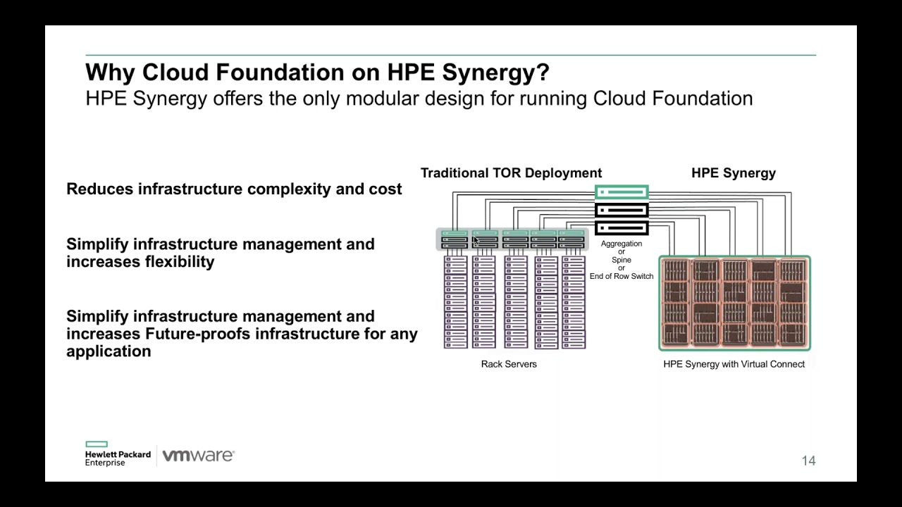 Composable Infrastructure: The Best of Both Worlds with HPE and VMware