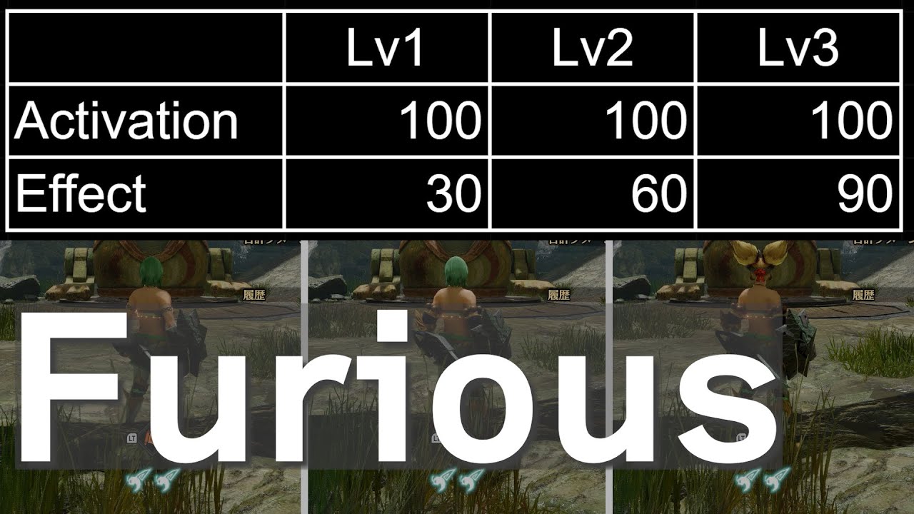 Verify the activation and effect time of the Furious skill [MHR Sunbreak]