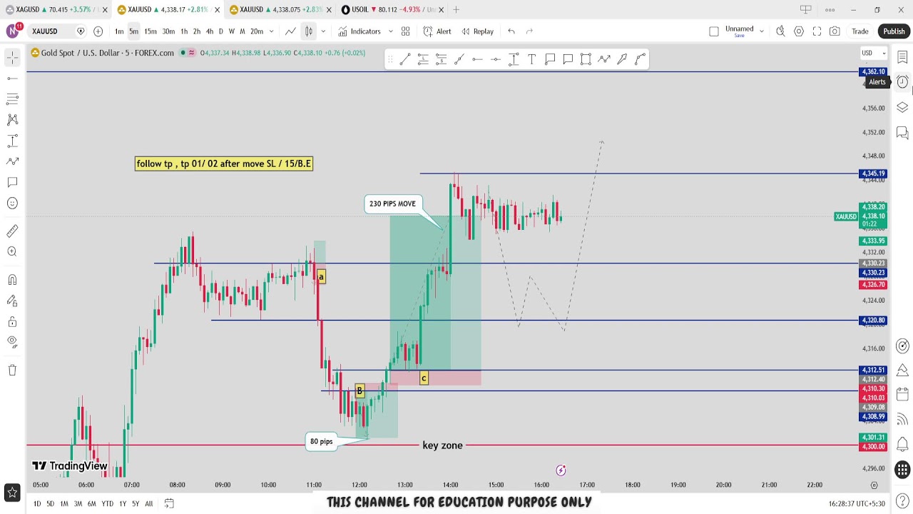 🔴 XAU/USD Live trading 623 / 15.06.2026 #xauusd #trading #crypto #updownfx #nfp #forex #gold #cpi