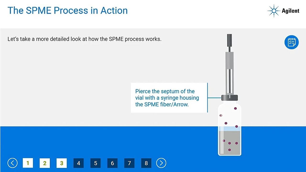 Introduction to Solid Phase Microextraction (SPME) for GC or LC Instrument