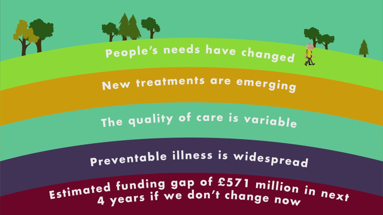 Health and care in South Yorkshire and Bassetlaw