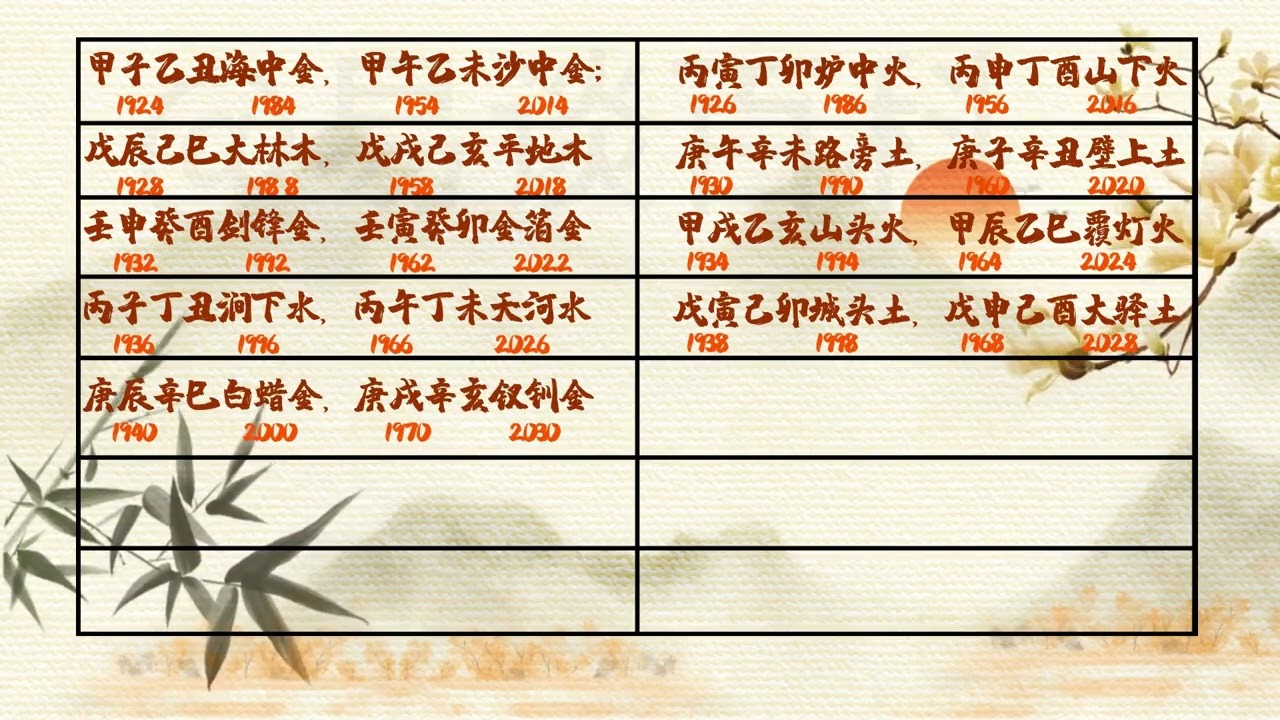 纳音五行口诀，看看自己是什么纳音吧