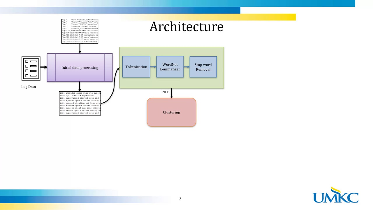 IBM Log Analysis using LSTM ( Neural Network)
