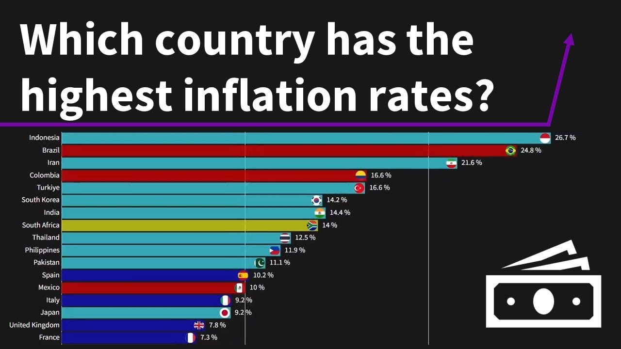 Inflation of the 30 most populous countries [1970 - 2021]