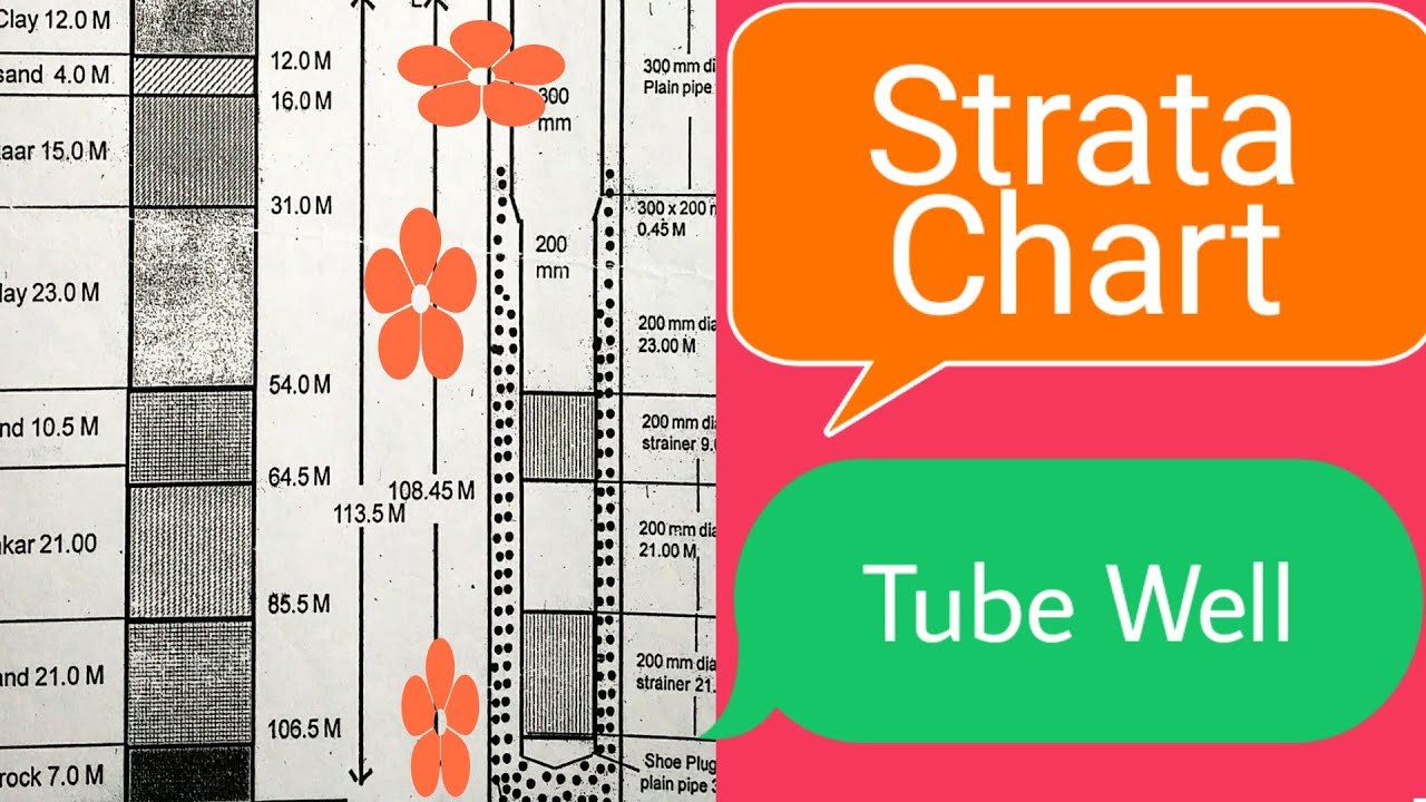 Strata chart of tube well