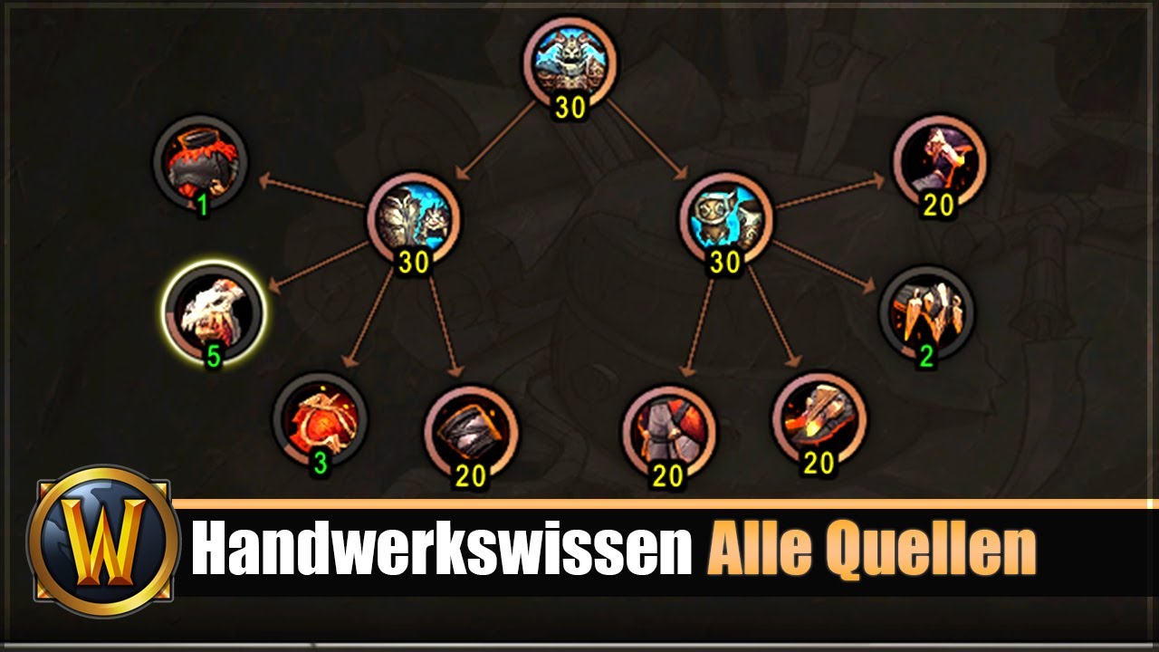 Großer Handwerkswissen Guide: Alle Quellen + Tipps & Tricks
