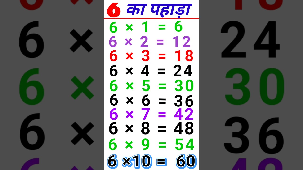 6 का पहाड़ा हिंदी में | 6 multiplication | पहाड़ा सिखने का आसान तरिका | #youtubeshorts #maths