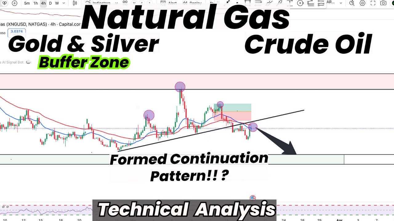Natural Gas Formed Continuation Pattern! | Buffer Zone |Gold |Silver |Crude Oil | Technical Analysis