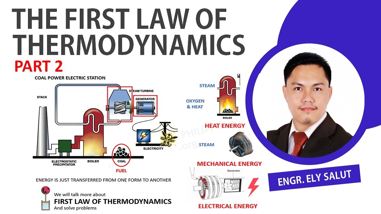 THE FIRST LAW OF THERMODYNAMICS CONCEPT MADE EASY | PART 02| ENGINEERING | PHYSICAL CHEMISTRY