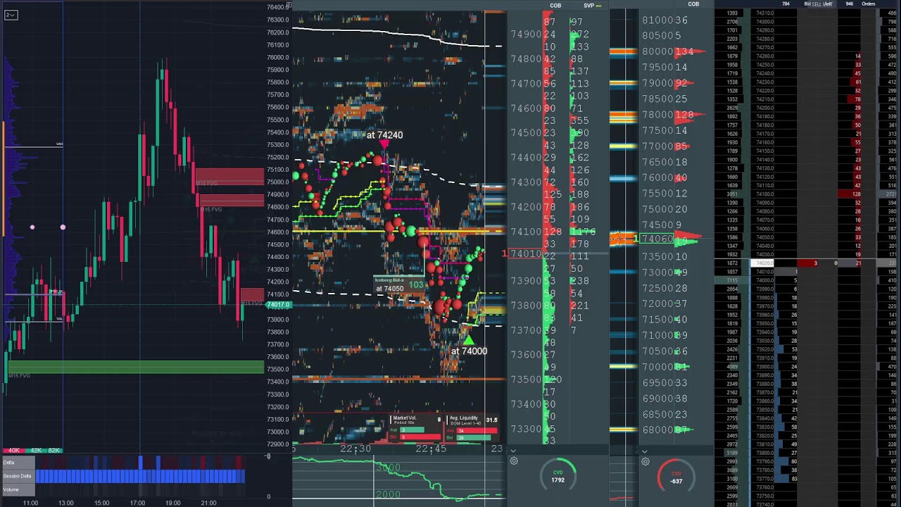 bitcoin perp spot dom Mar 16, 2026 1
