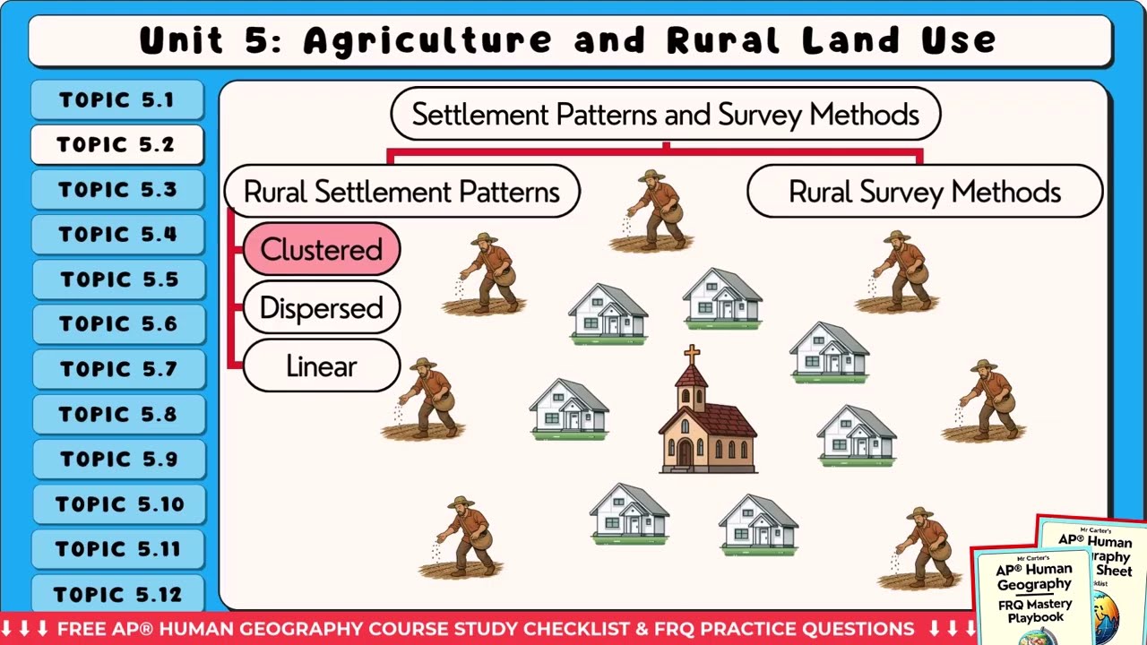 Clustered Dispersed & Linear Rural Settlement Patterns (AP Human Geography)