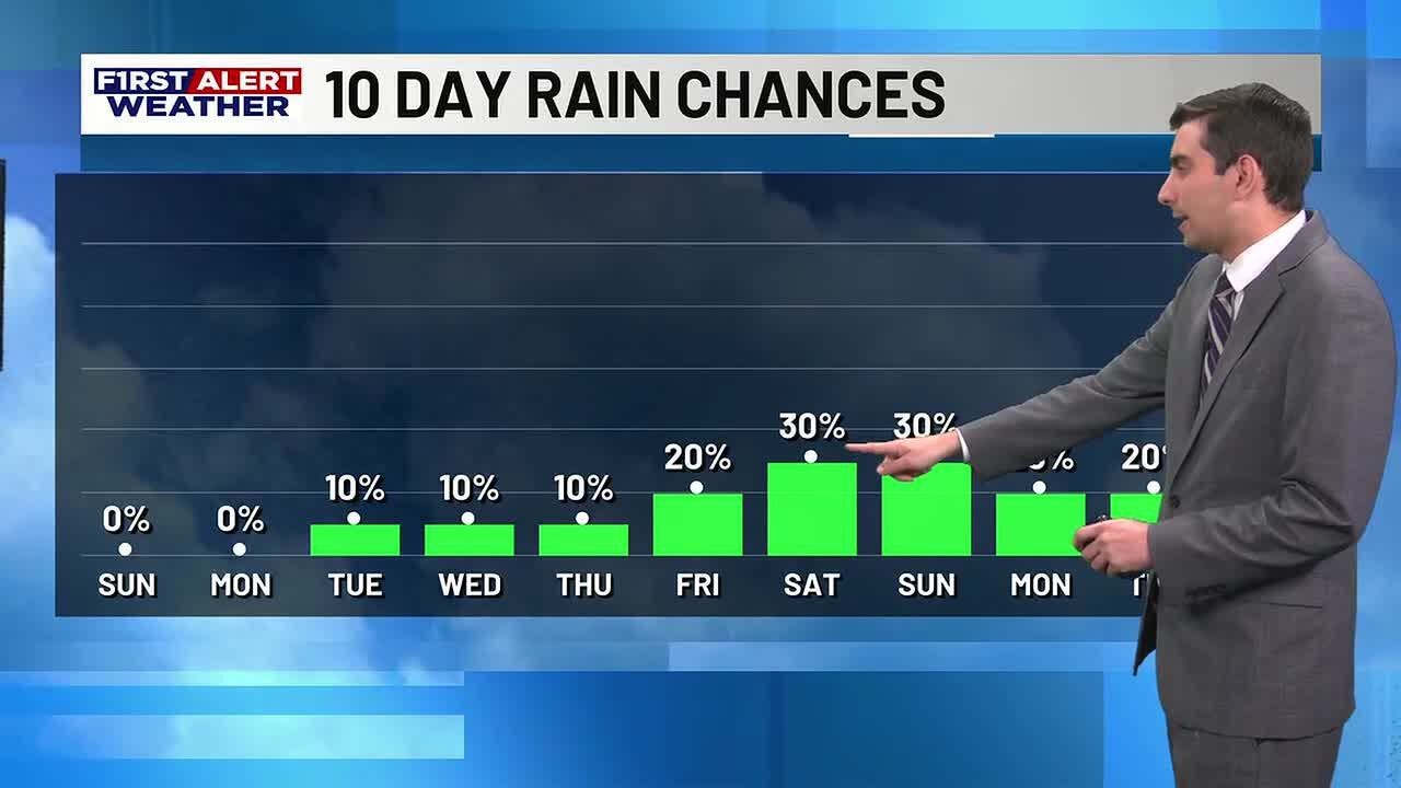 KPLC 7 News Nightcast - KPLC First Alert Forecast