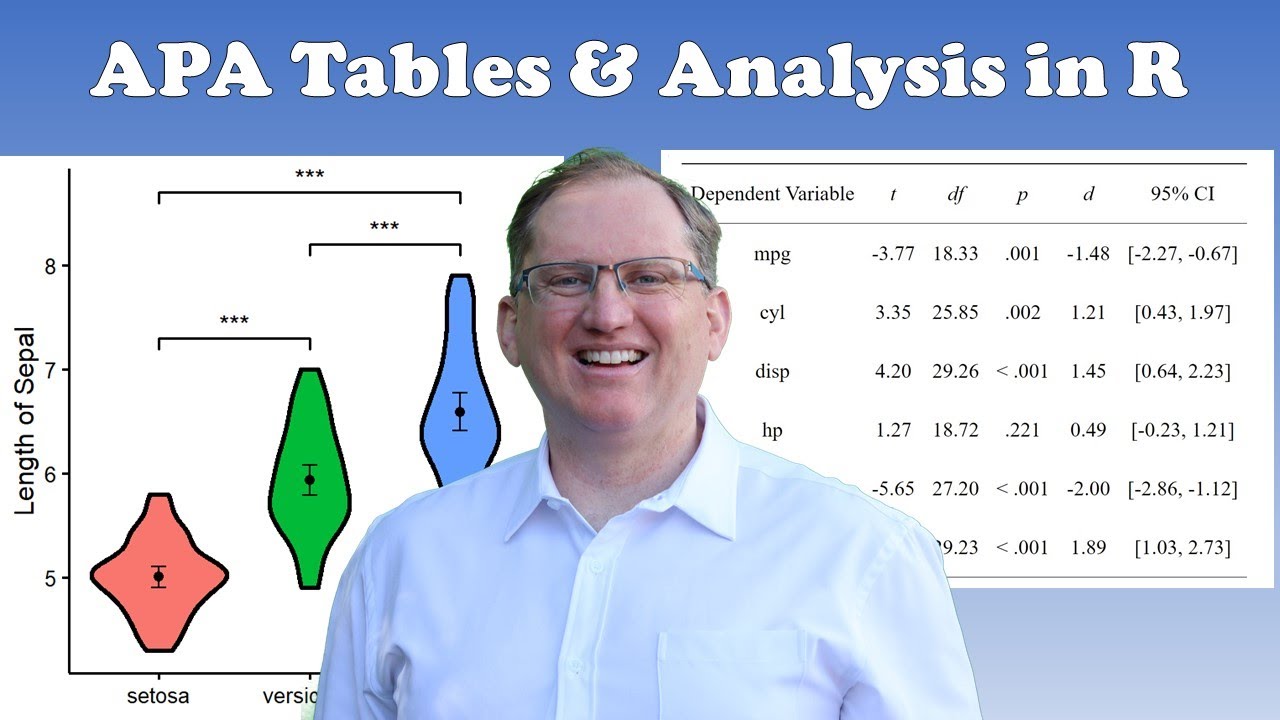 APA Tables and Psychology Oriented Analysis in R with the rempsyc Package