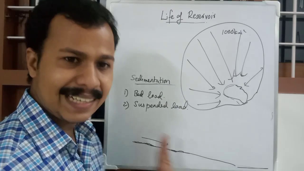 Life of a Reservoir : Theory : Water Resources