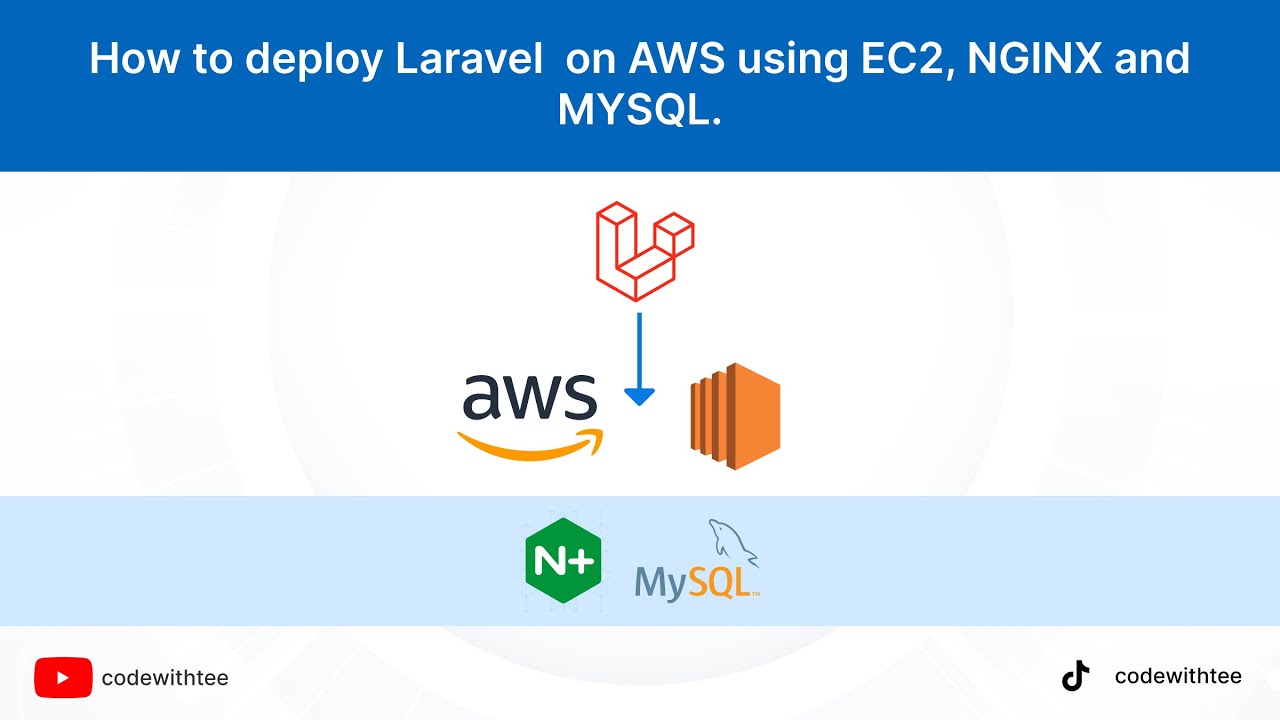 Как развернуть Laravel на AWS с использованием экземпляра EC2, NGINX и MYSQL.