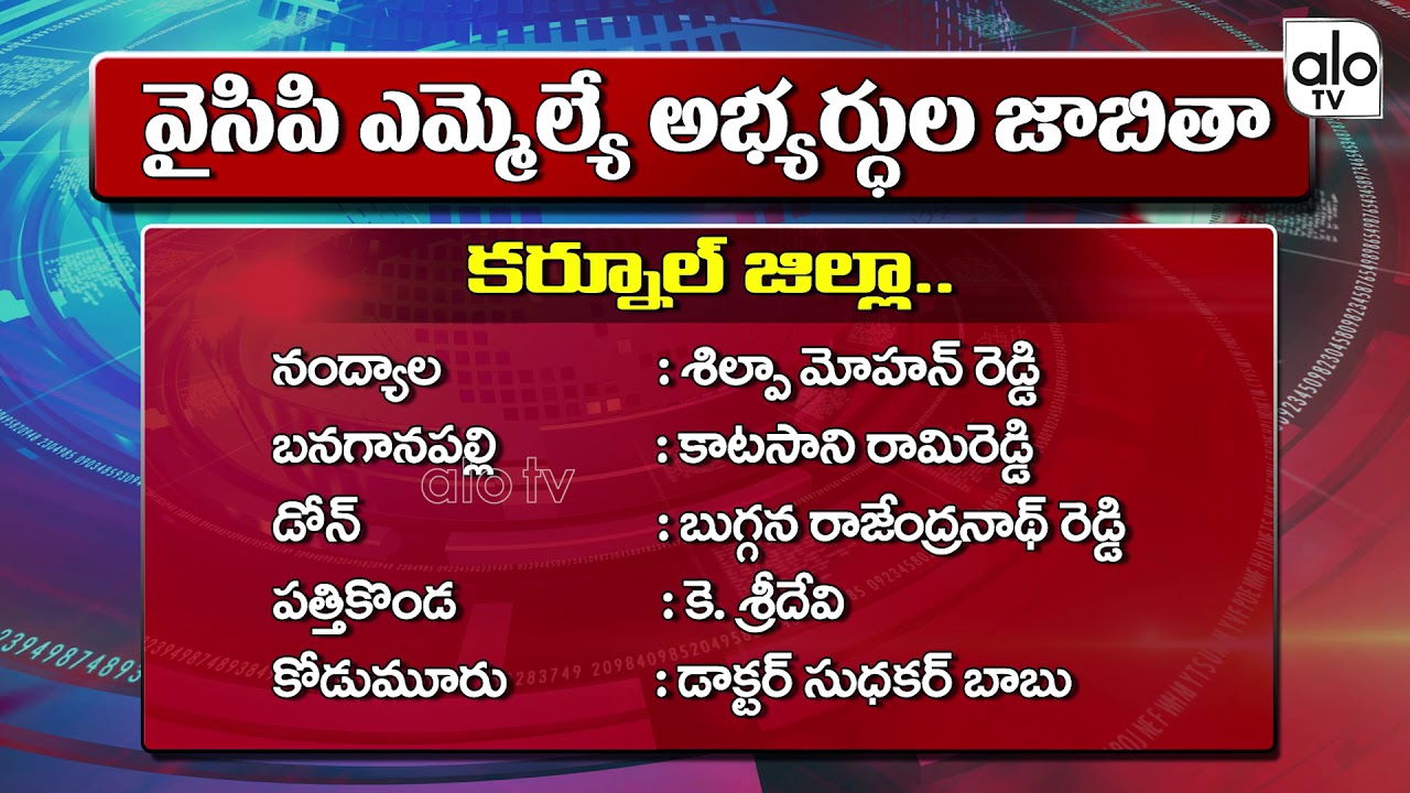 Kurnool YCP MLA Candidates List 2019 | AP News | YSRCP Kurnool MLA List 2019 | Ys Jagan | ALO TV