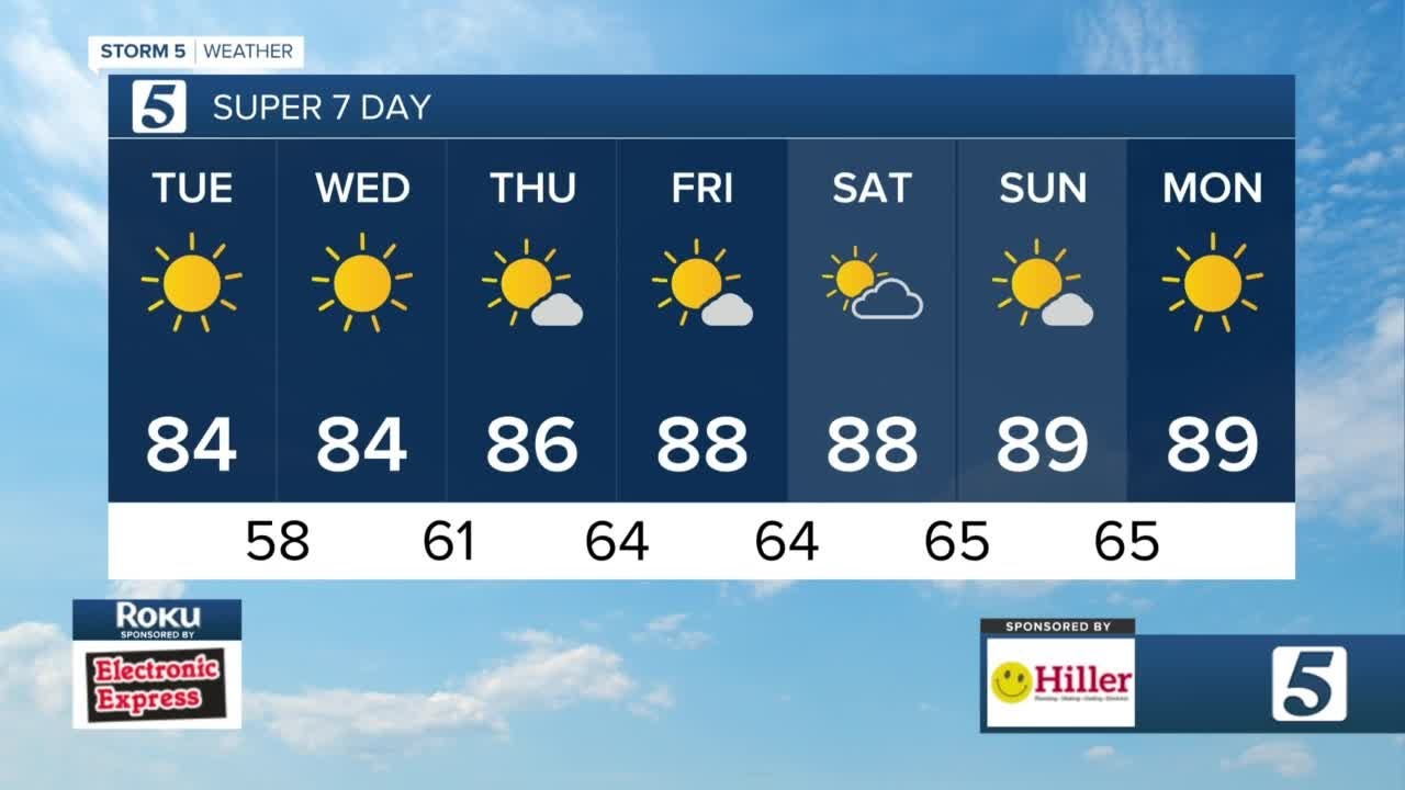 Lelan and Nikki-Dee's early morning forecast: Tuesday, September 13, 2022
