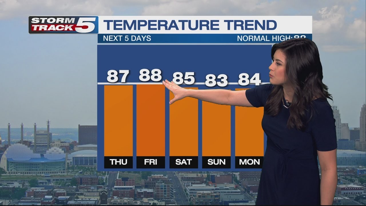 FORECAST: Heat index in mid-90s today