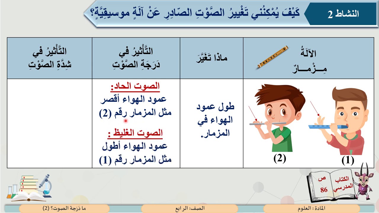 الصف الرابع    العلوم   ما درجة الصوت ؟  2