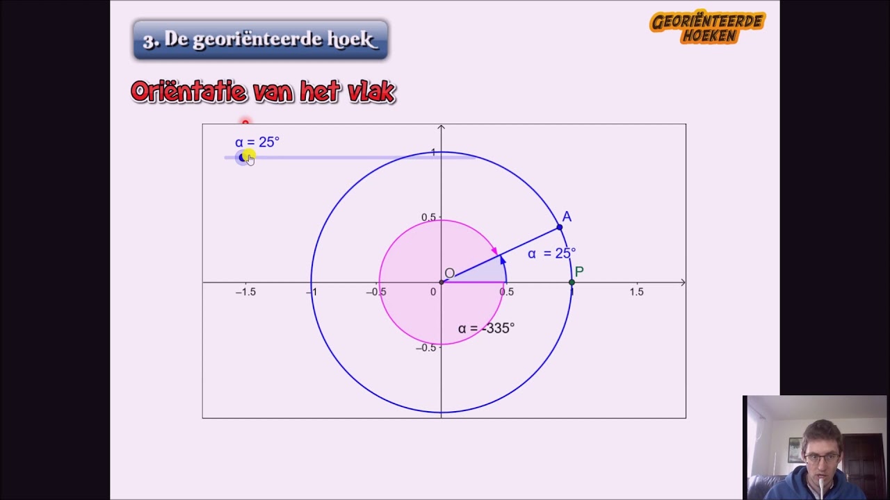 Goniometrische cirkel 
