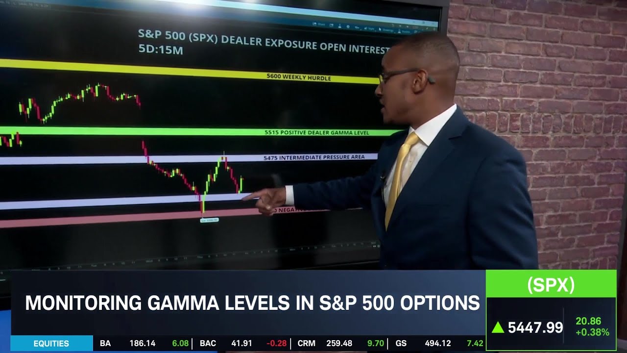 Options Corner: Breaking Down the S&P 500 Options Flow