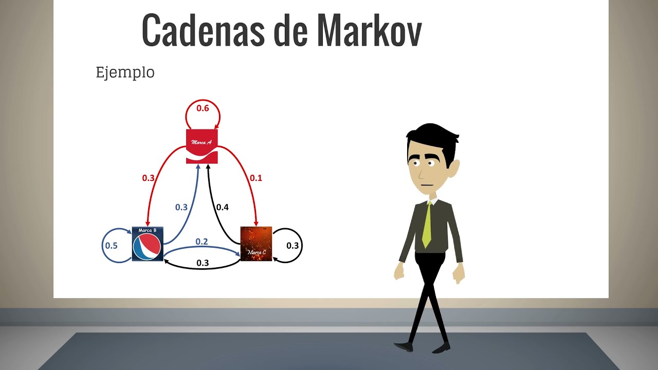 Cadenas de Markov 02 Matrices de Transición y Estado Estable