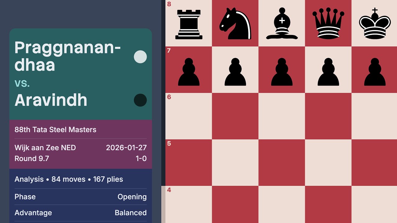 Praggnanandhaa vs Aravindh — 88th Tata Steel Masters 2026 (Round 9.7)