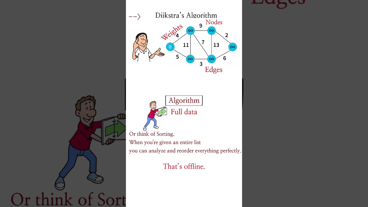 What is an Offline Algorithm? Explained Simply