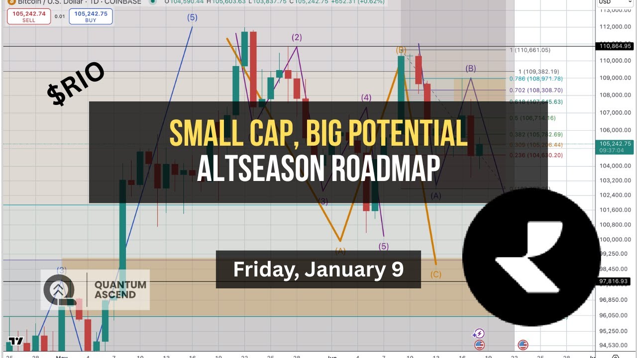 $RIO Small Cap, Big Potential &mdash; Altseason Roadmap