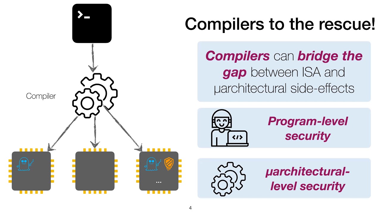 Marco Guarnieri - Contract aware Secure Compilation (short talk)