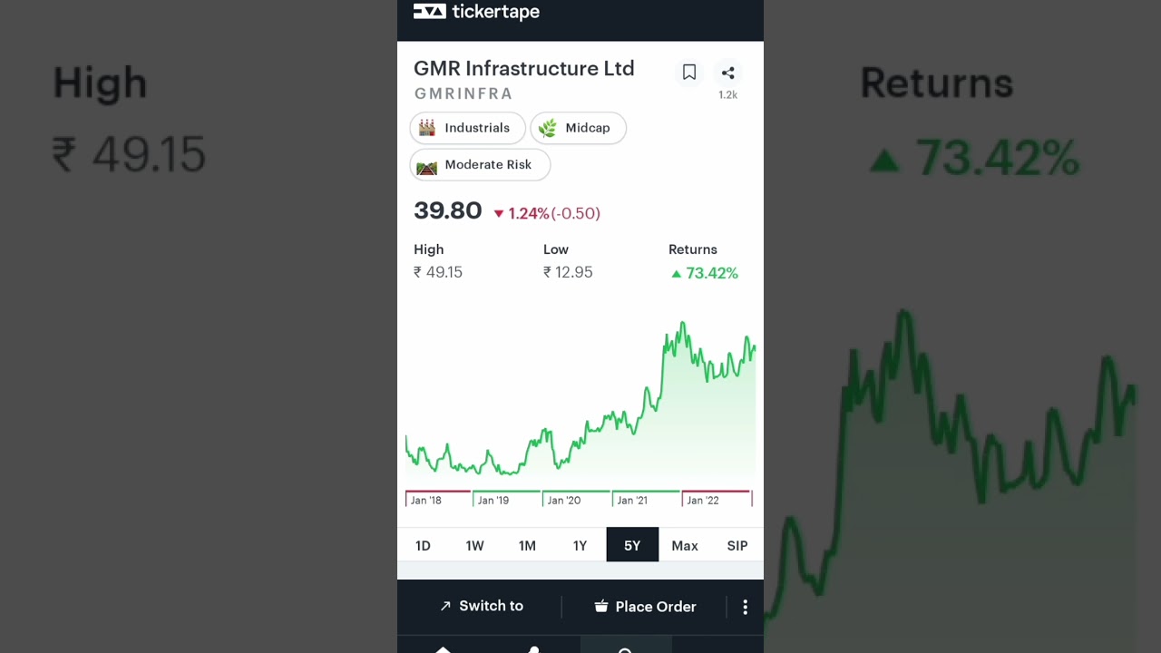 top 5 Penny stocks under 100 #tanding #top #investing #stocks #shorts