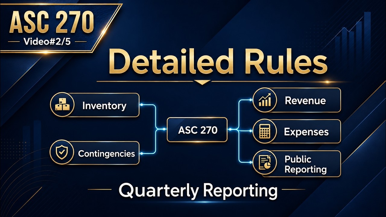 ASC 270 Interim Reporting Rules Explained | Revenue, Inventory, Expenses and ASC Connections
