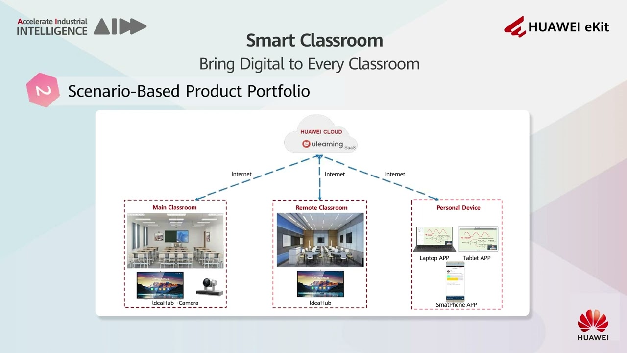Huawei Smart Classroom