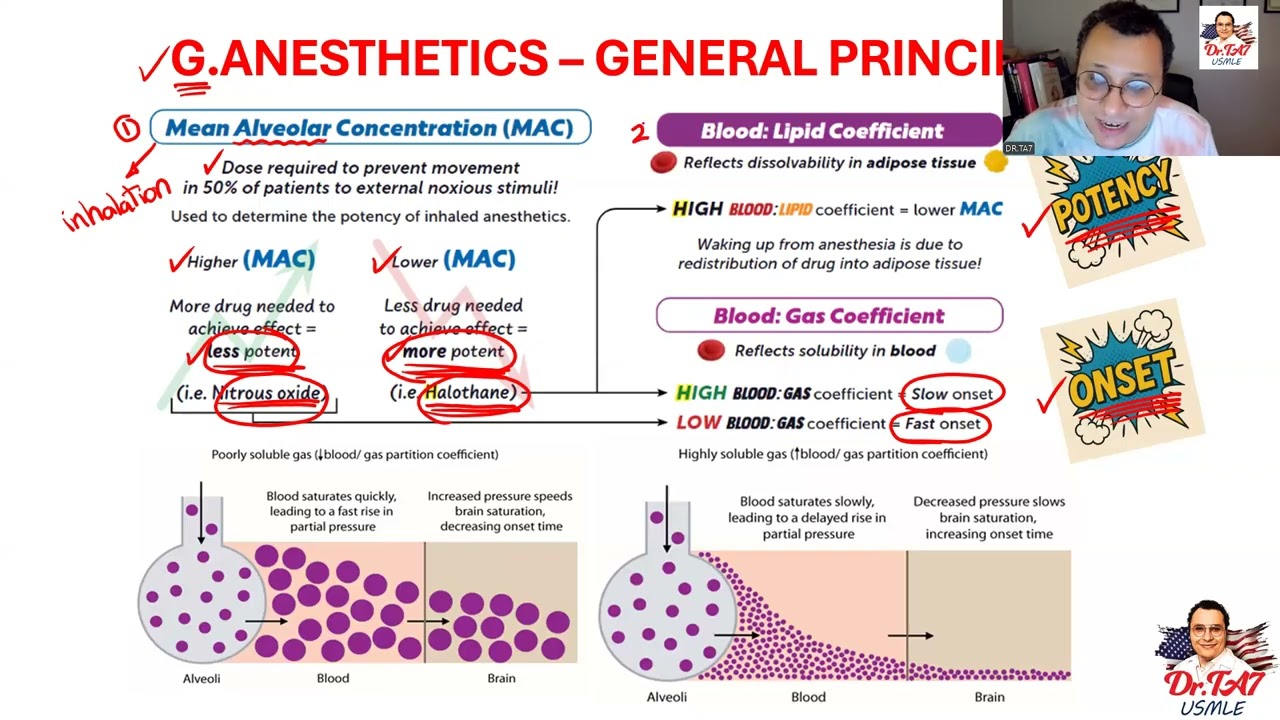DR TA7: CNS PHARMACOLOGY 6