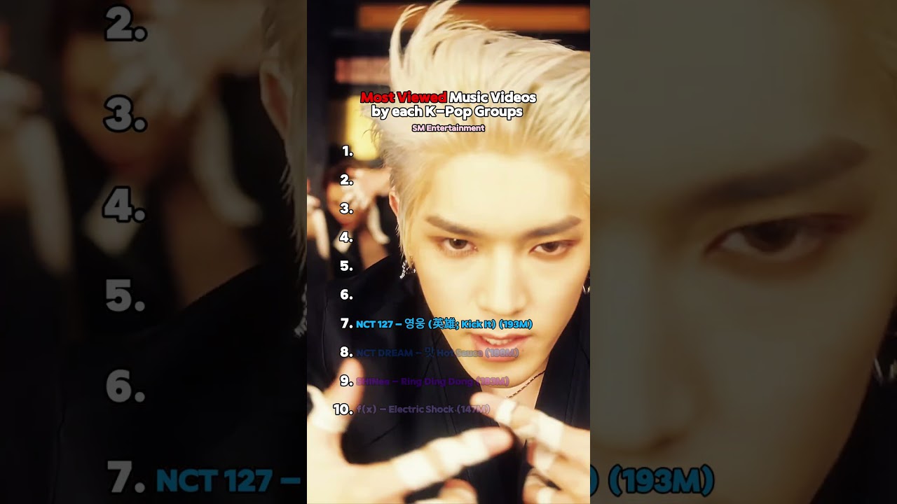 Most Viewed Music Videos by each SM ENTERTAINMENT Kpop groups #kpop