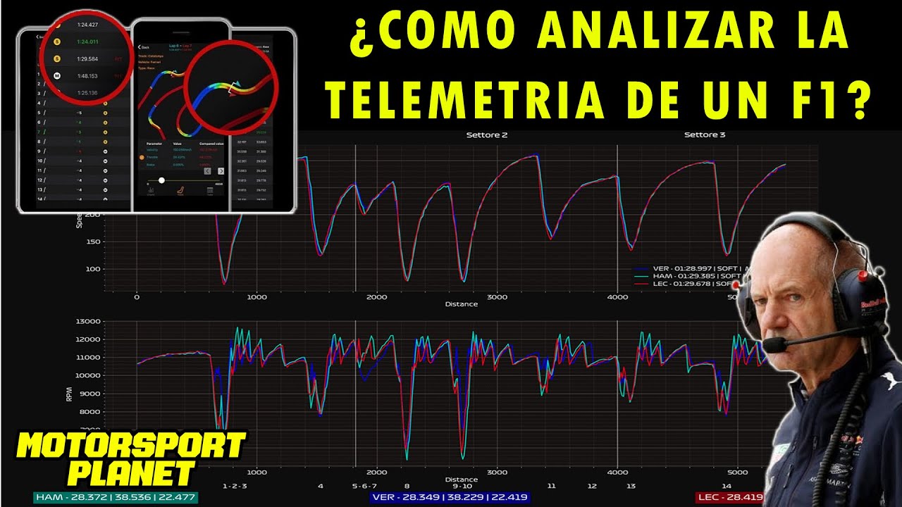 🔥COMO se ANALIZA la TELEMETRIA de un FORMULA 1?📈 DONDE la PUEDO VER?🤔 TODO lo que NECESITAS SABER