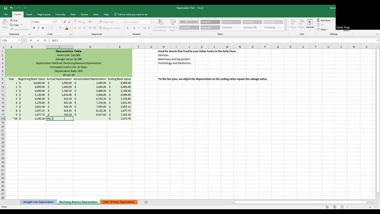 How to Calculate Depreciation