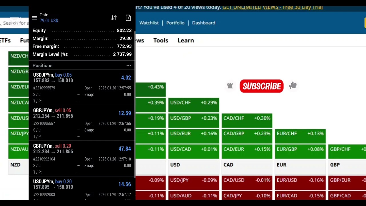 Outcome of Patience plus Discipline in trading | Forex Statistical Arbitrage | Pairs trading 