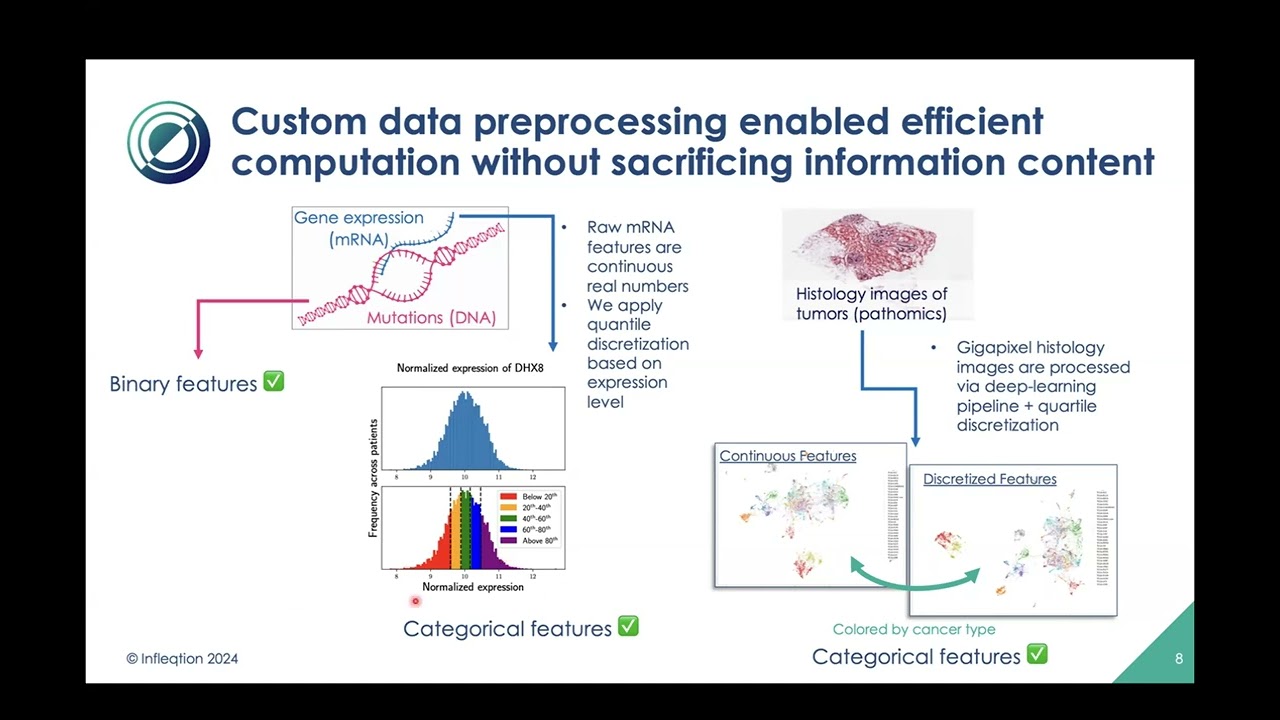 Day 2: Quantum Biomarker Algorithms for Multimodal Cancer Data