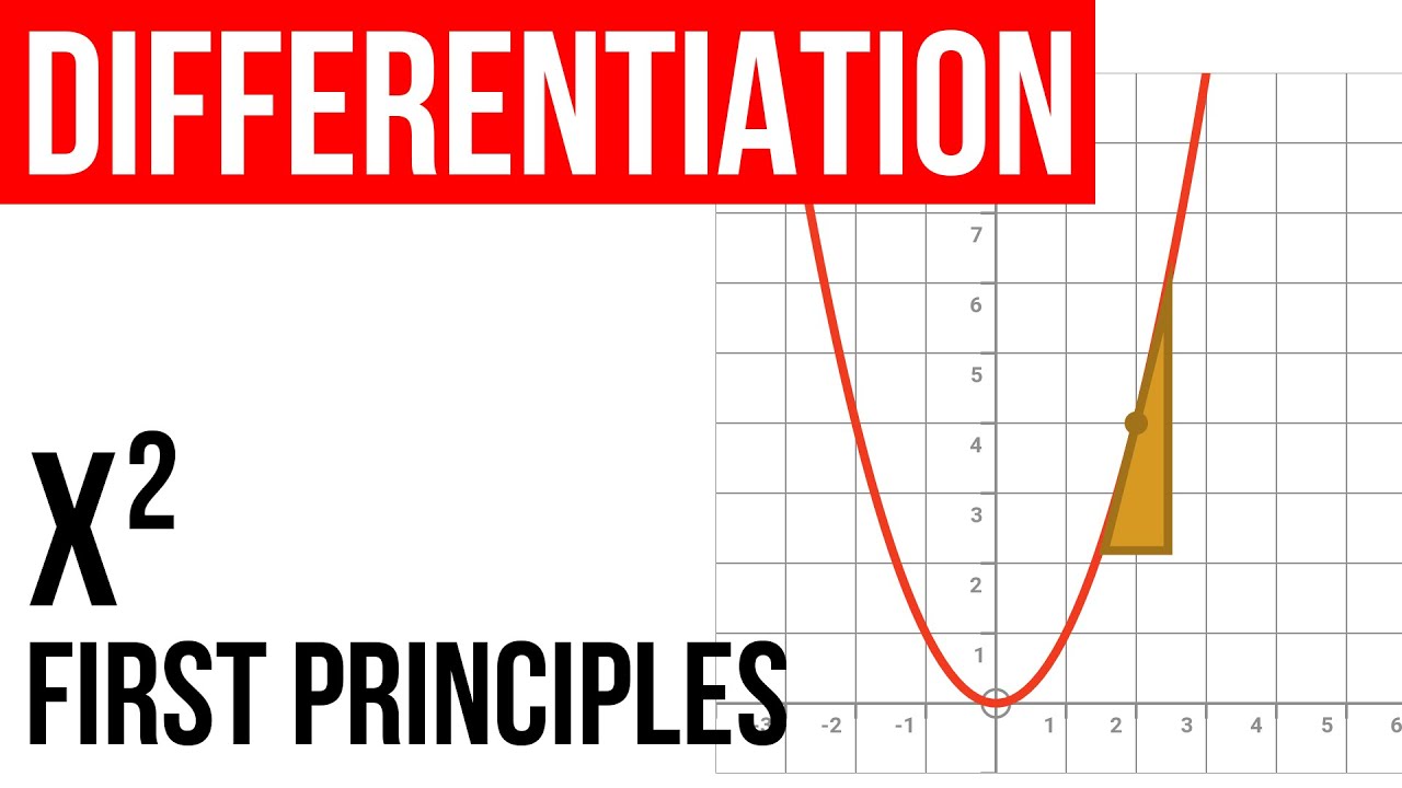 2.3 Differentiation from first principles, x² example
